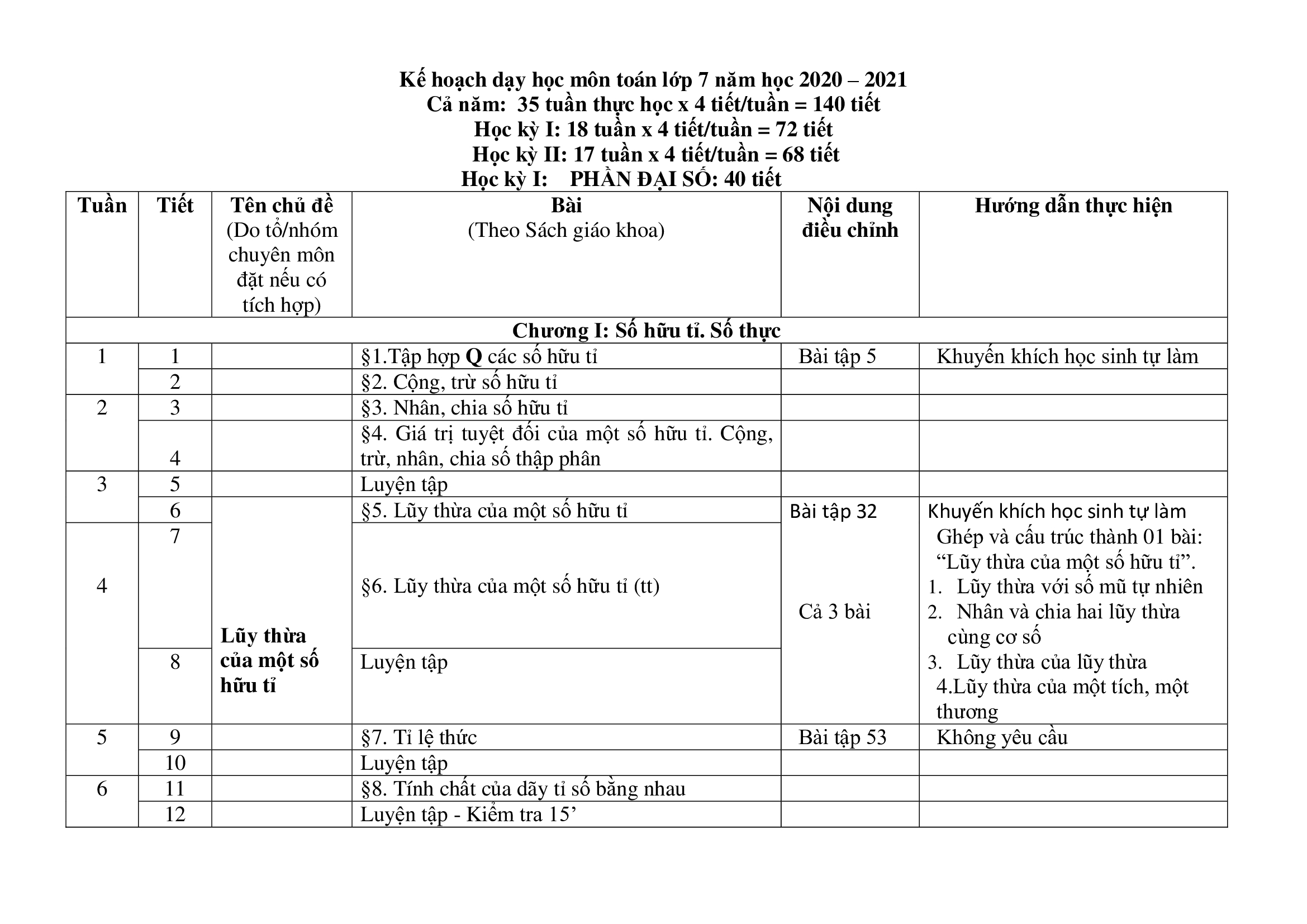 Kế hoạch giảng dạy Toán 7 2020 - 2021