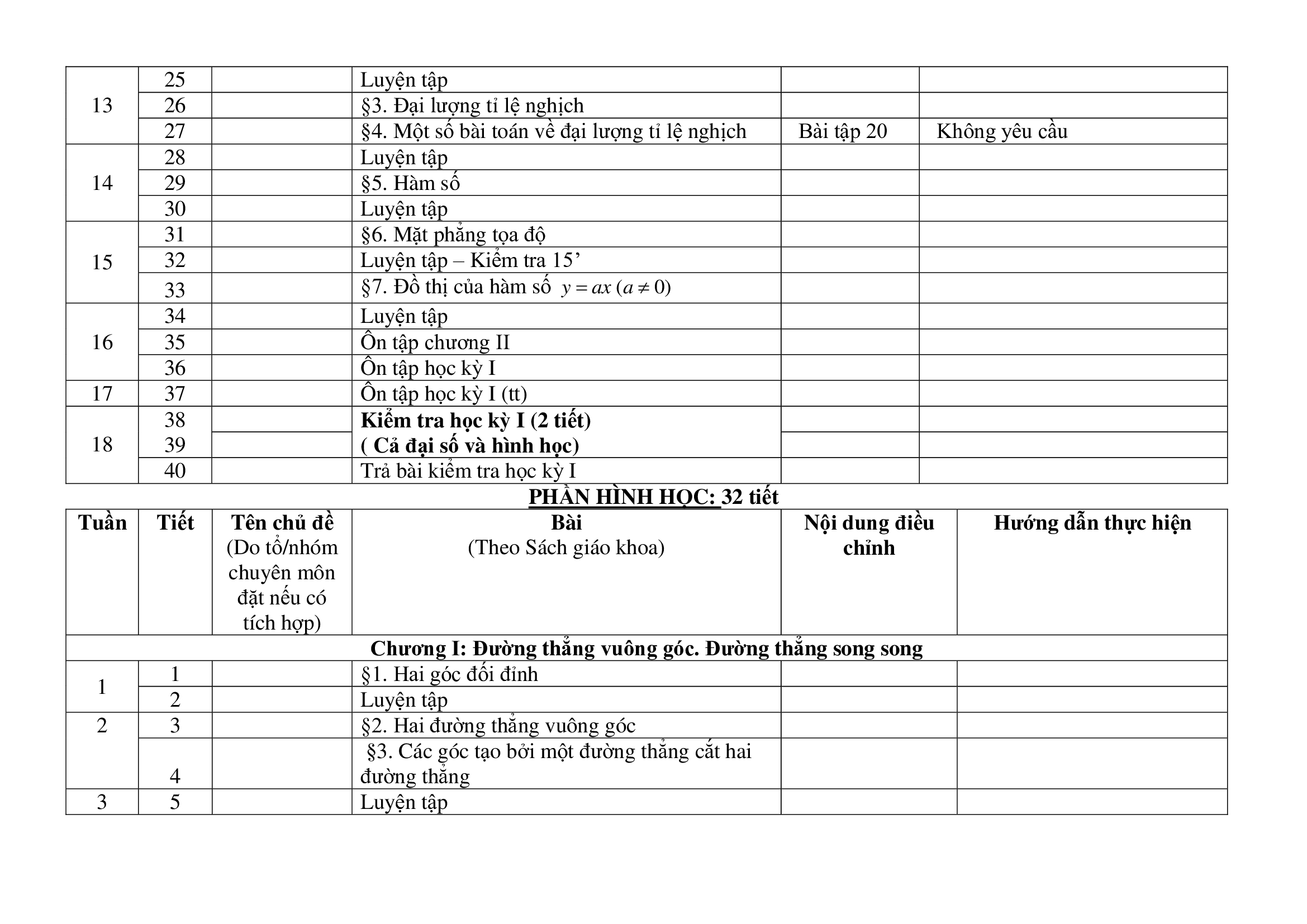 Kế hoạch giảng dạy Toán 7 2020 - 2021