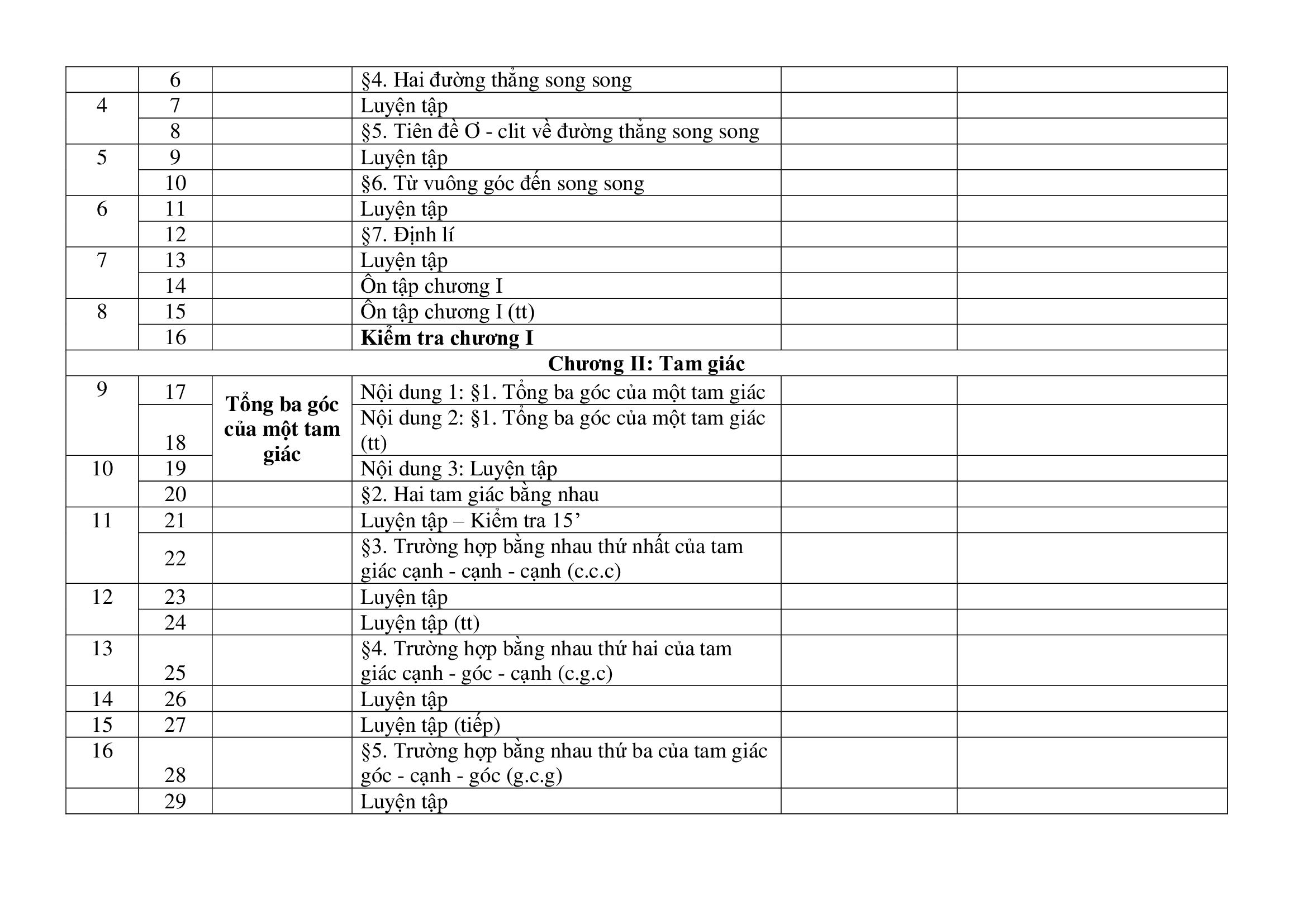 Kế hoạch giảng dạy Toán 7 2020 - 2021