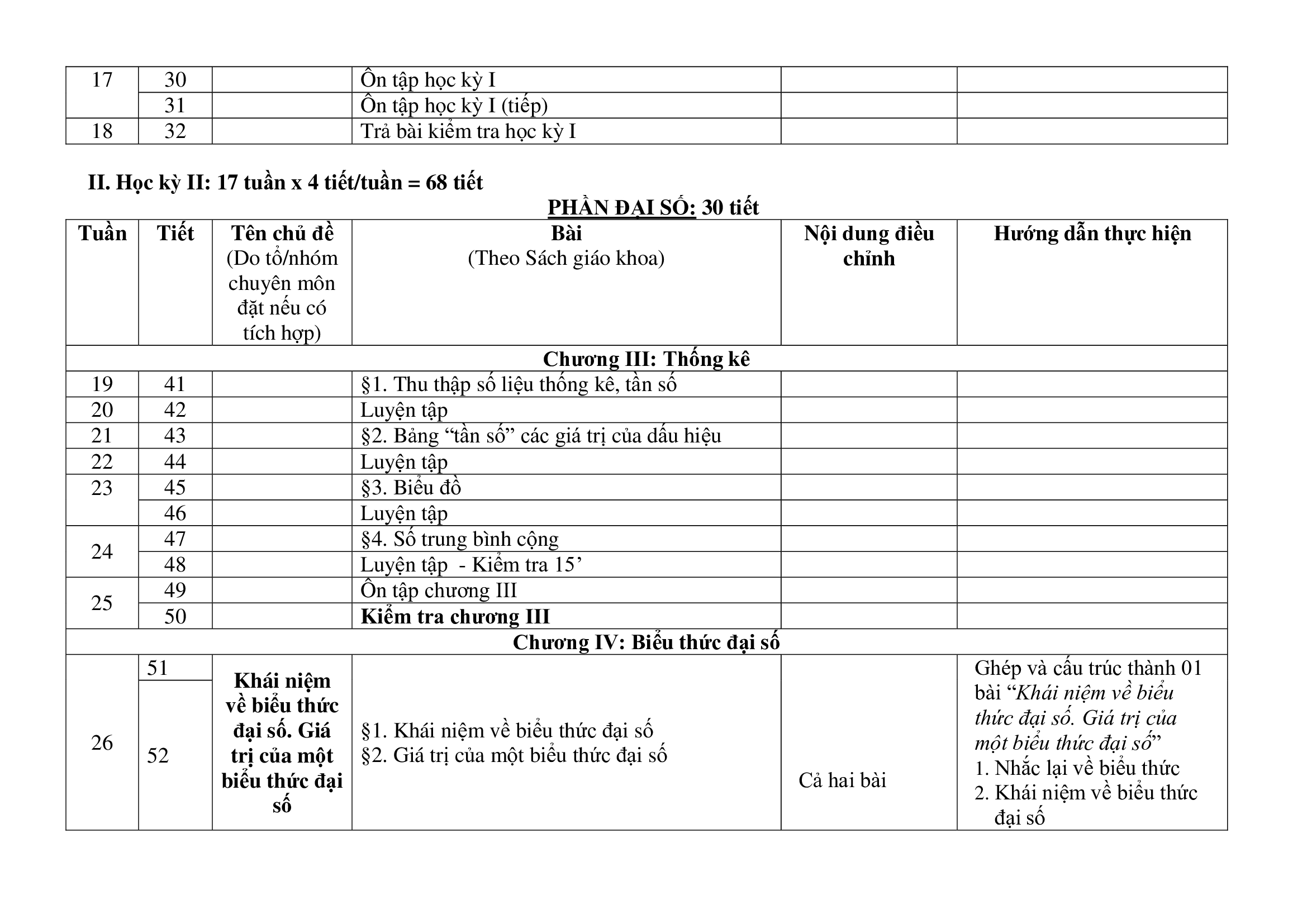 Kế hoạch giảng dạy Toán 7 2020 - 2021