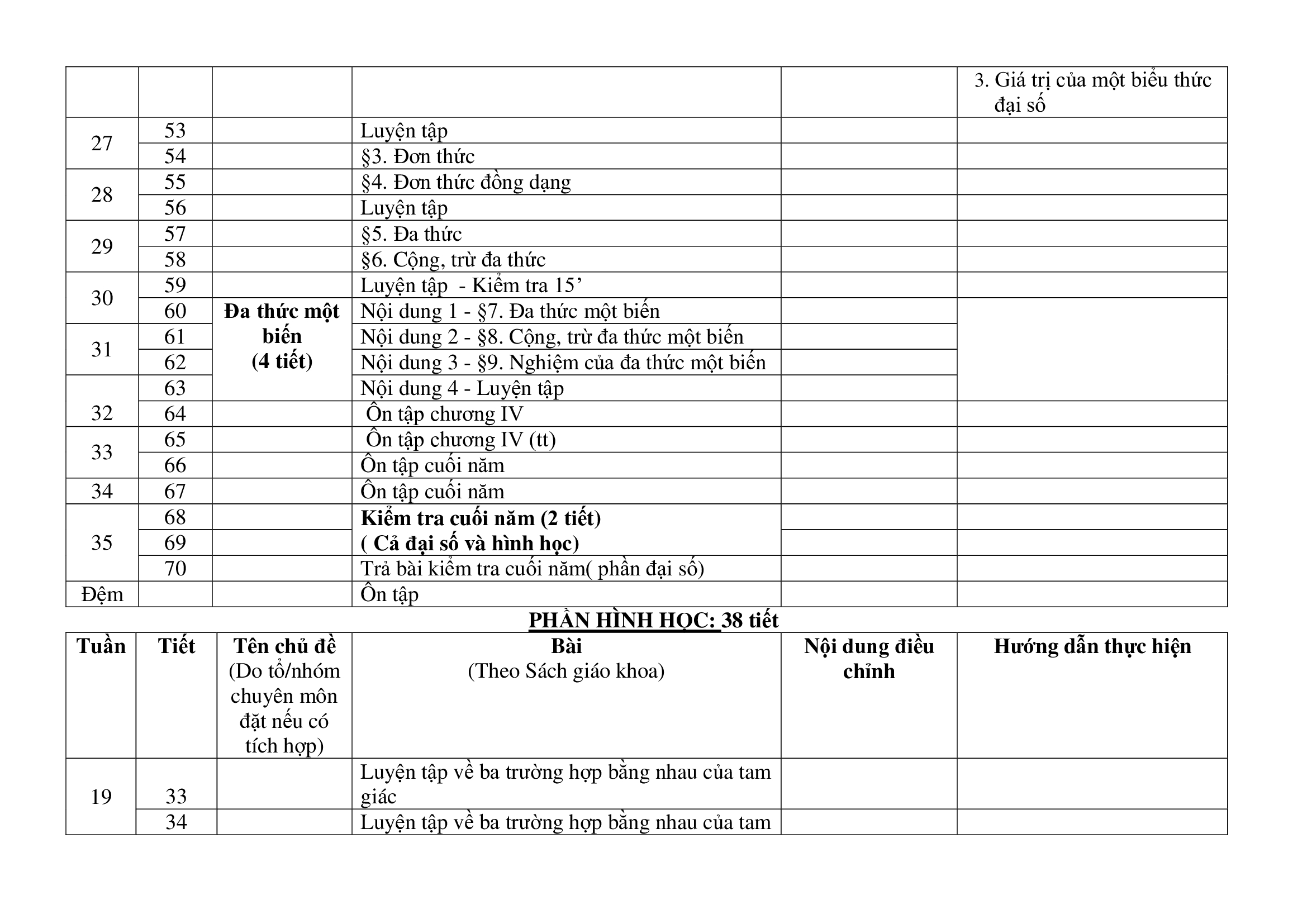 Kế hoạch giảng dạy Toán 7 2020 - 2021