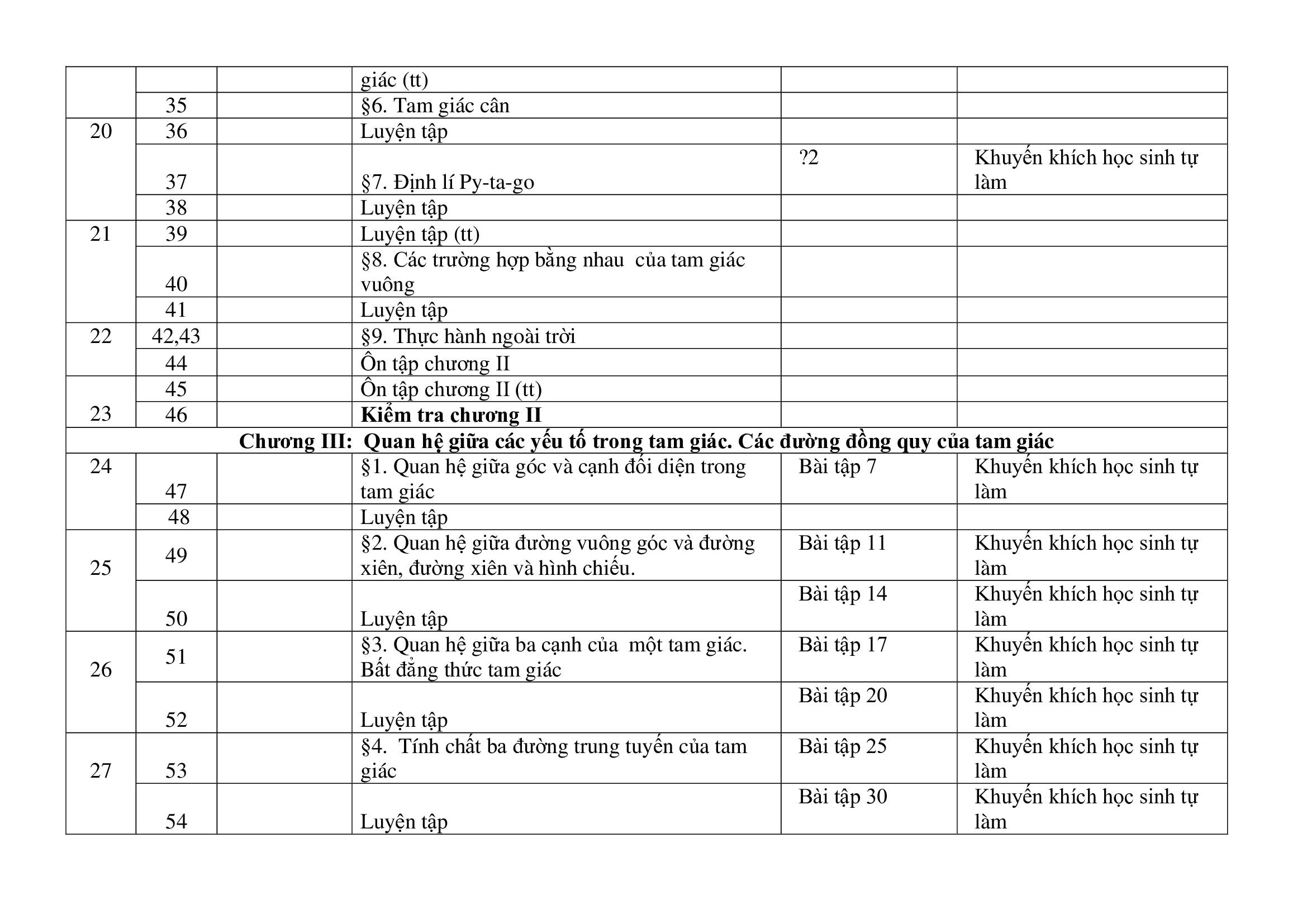 Kế hoạch giảng dạy Toán 7 2020 - 2021