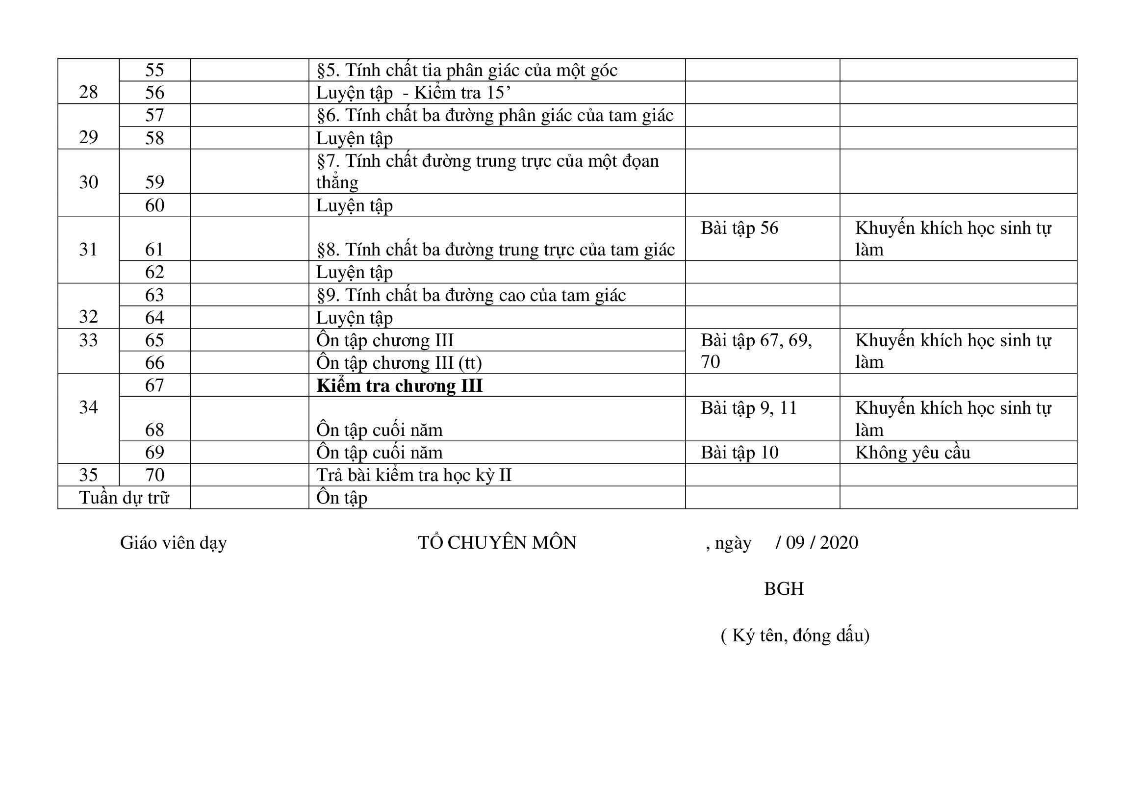 Kế hoạch giảng dạy Toán 7 2020 - 2021