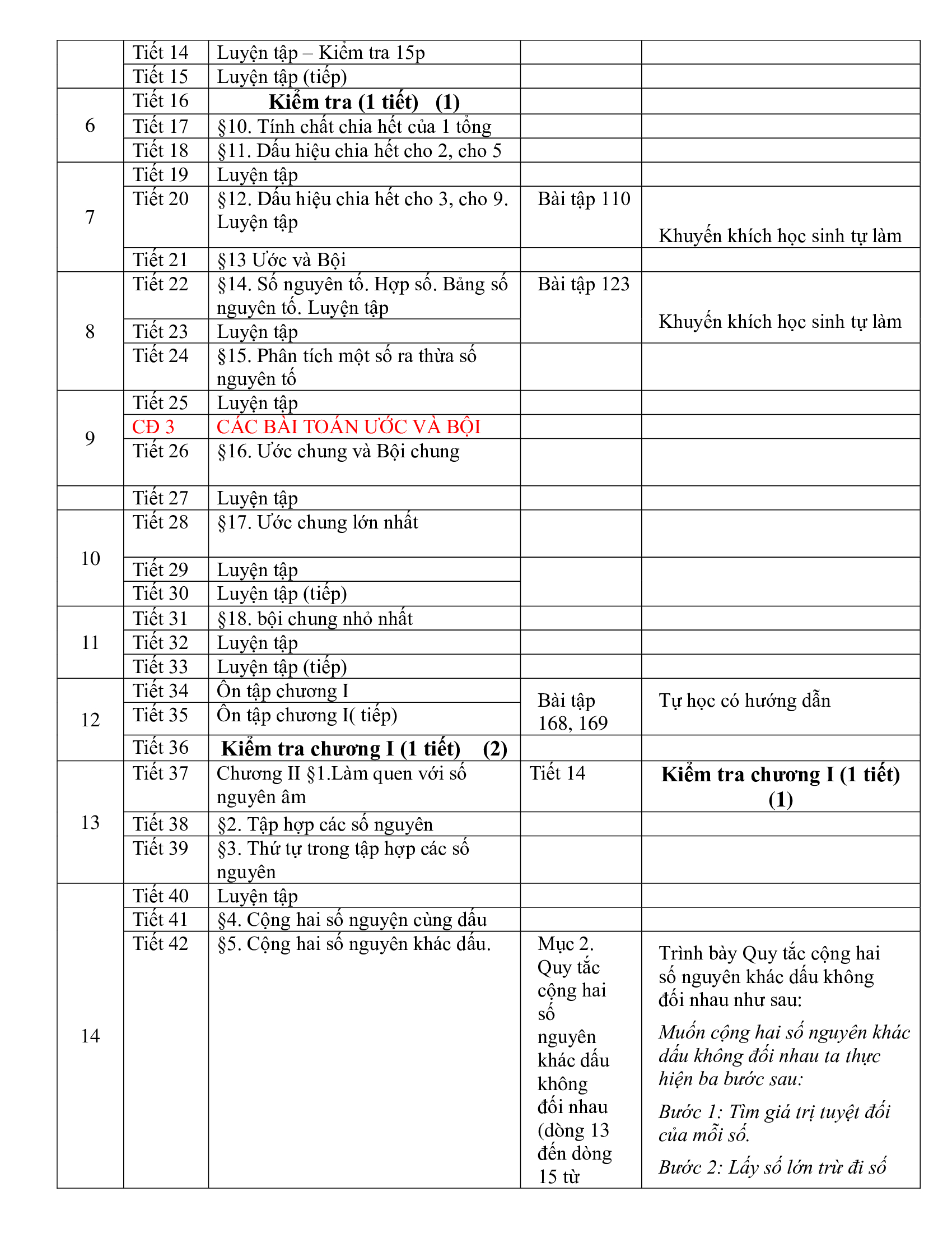 Kế hoạch giảng dạy Toán 6 2020 - 2021