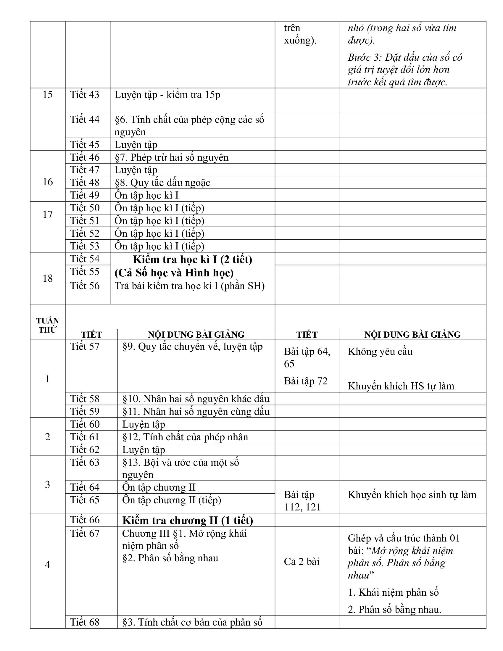 Kế hoạch giảng dạy Toán 6 2020 - 2021