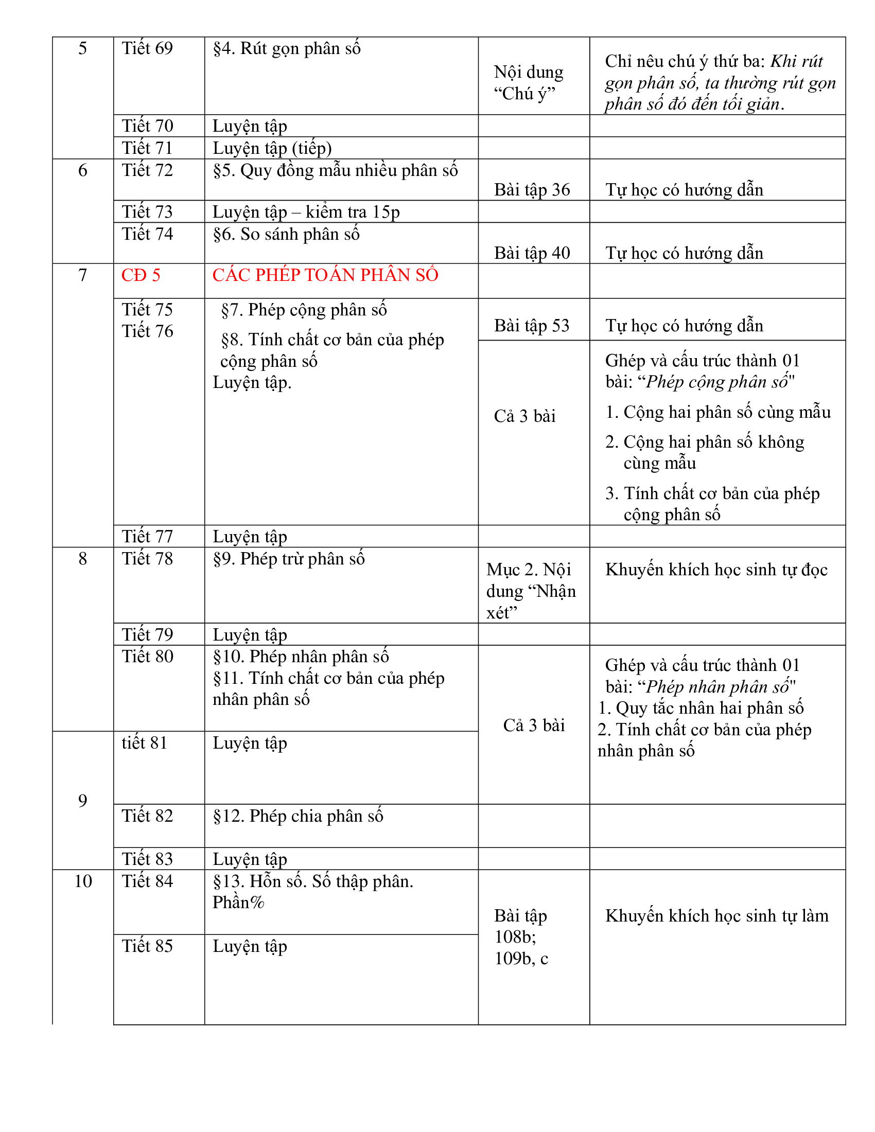 Kế hoạch giảng dạy Toán 6 2020 - 2021