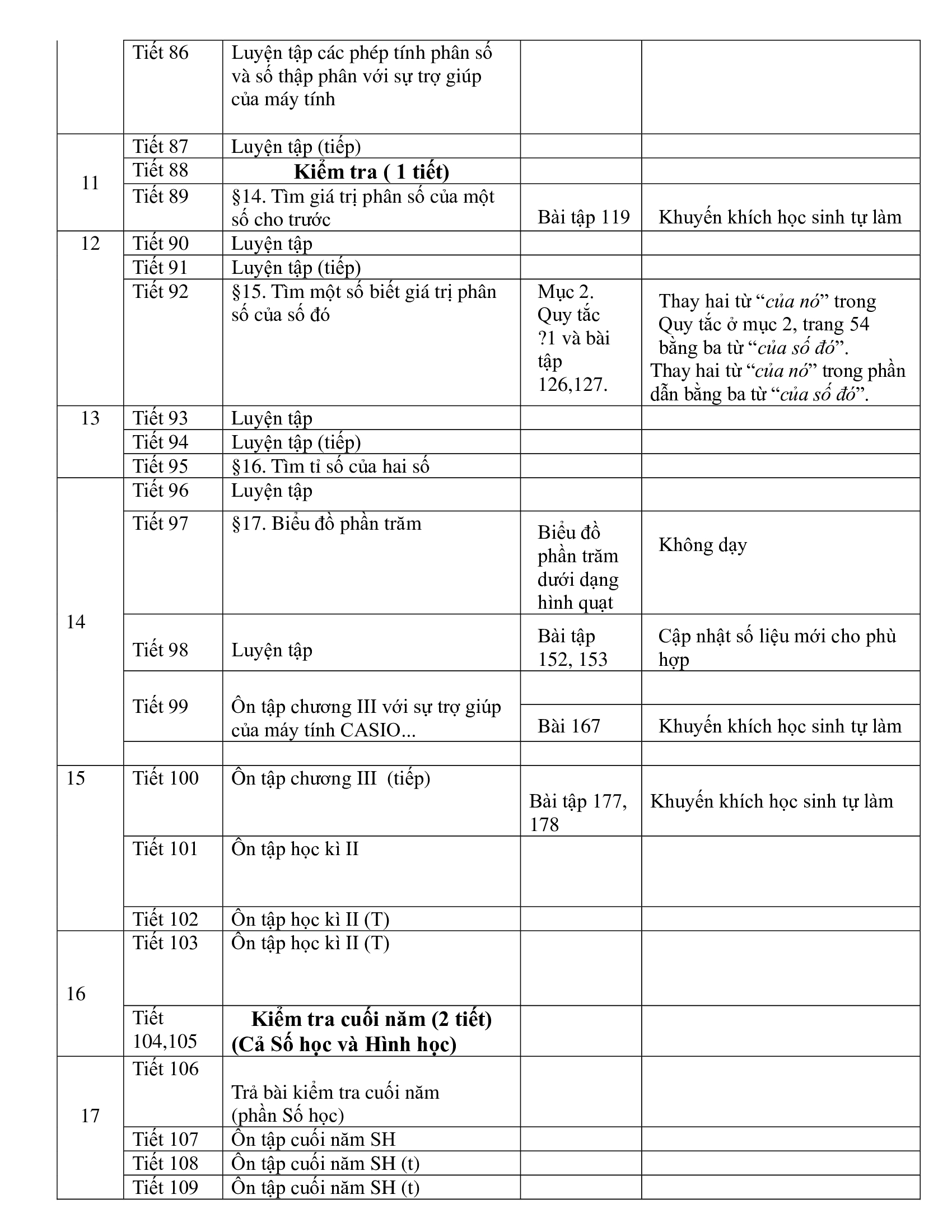 Kế hoạch giảng dạy Toán 6 2020 - 2021