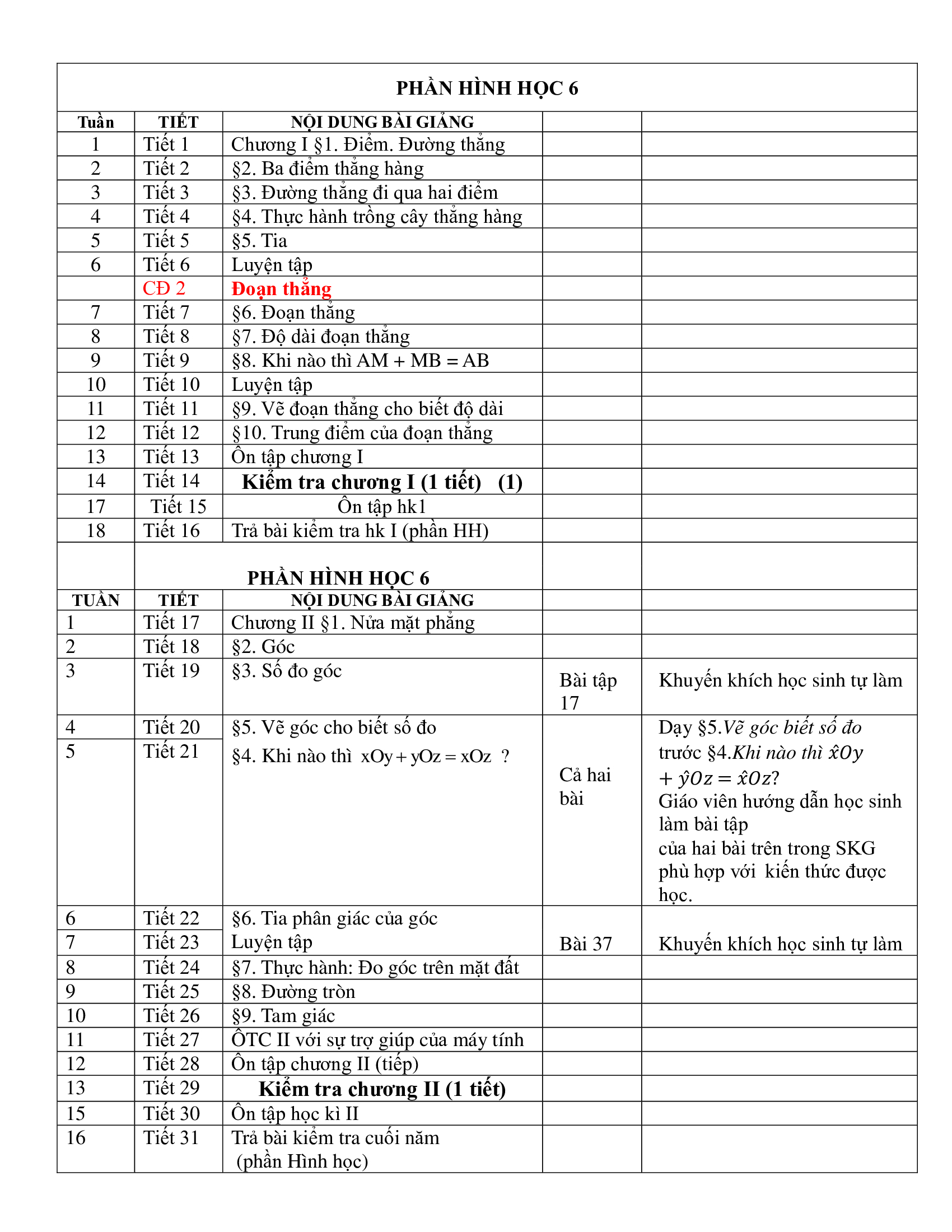 Kế hoạch giảng dạy Toán 6 2020 - 2021