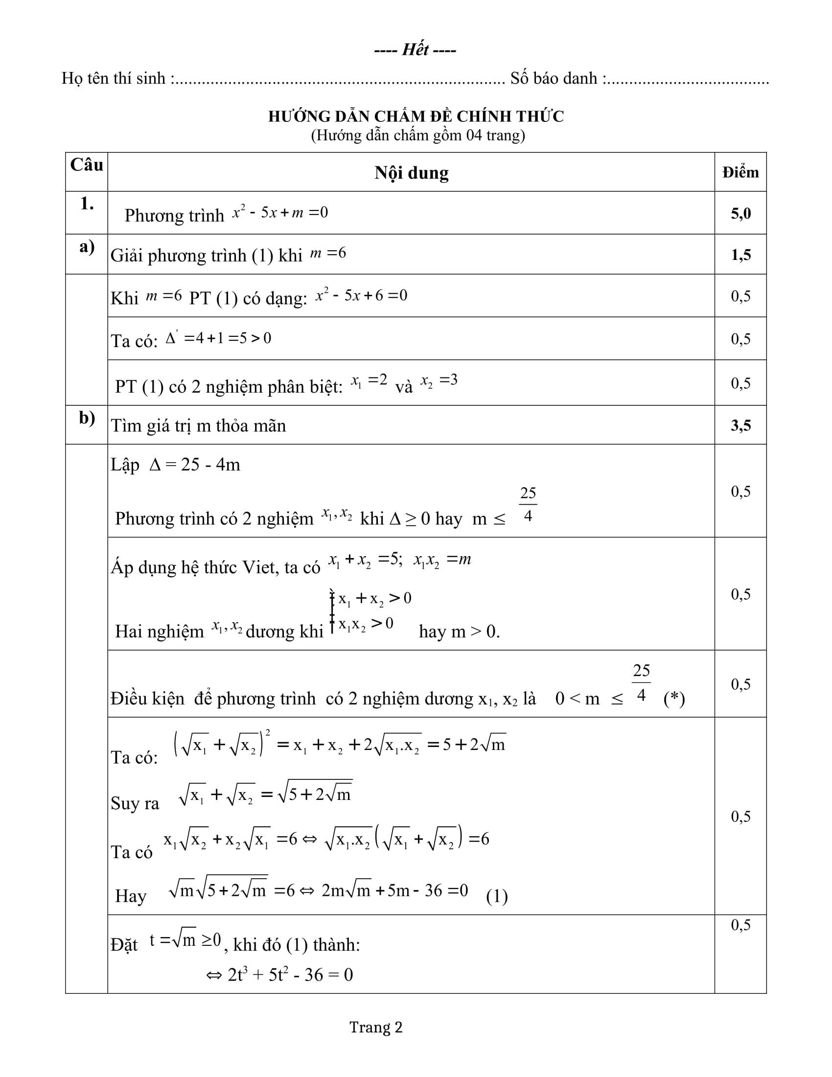 Tổng hợp Đề thi HSG Toán 10 chọn lọc - có đáp án 