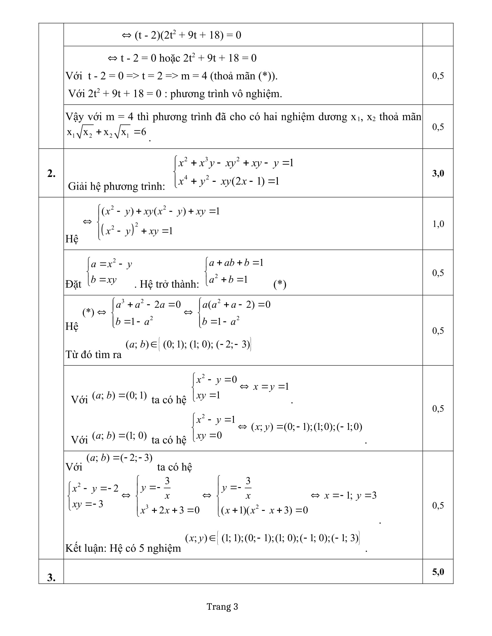 Tổng hợp Đề thi HSG Toán 10 chọn lọc - có đáp án 