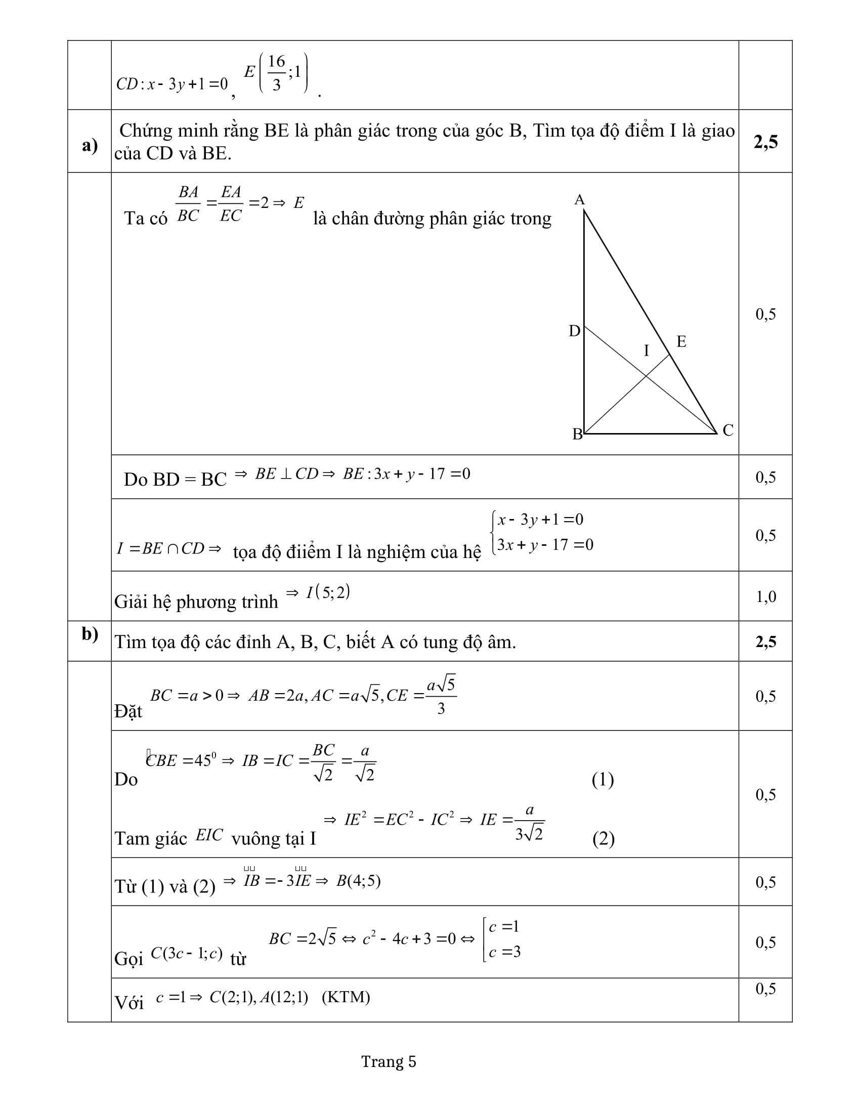 Tổng hợp Đề thi HSG Toán 10 chọn lọc - có đáp án 