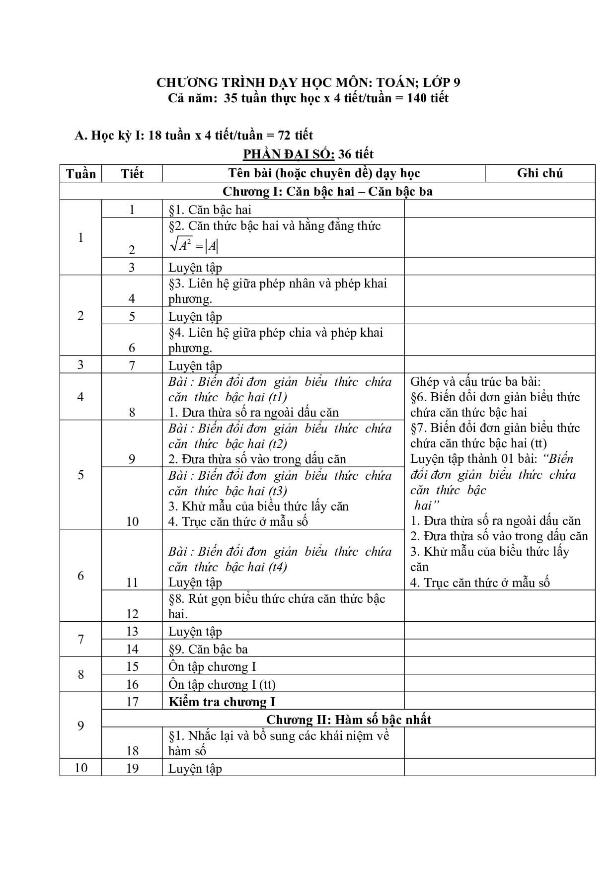 Giáo án dạy học Môn Toán 9 (2020 - 2021)