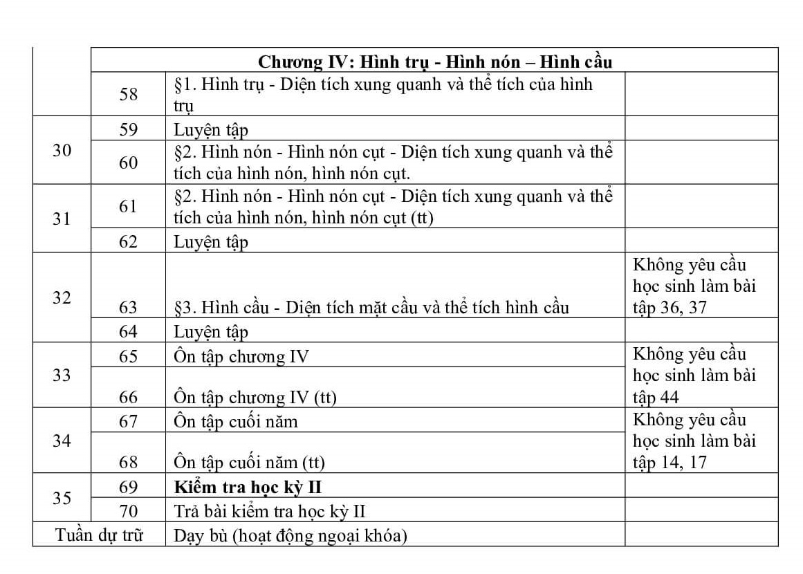 Giáo án dạy học Môn Toán 9 (2020 - 2021)