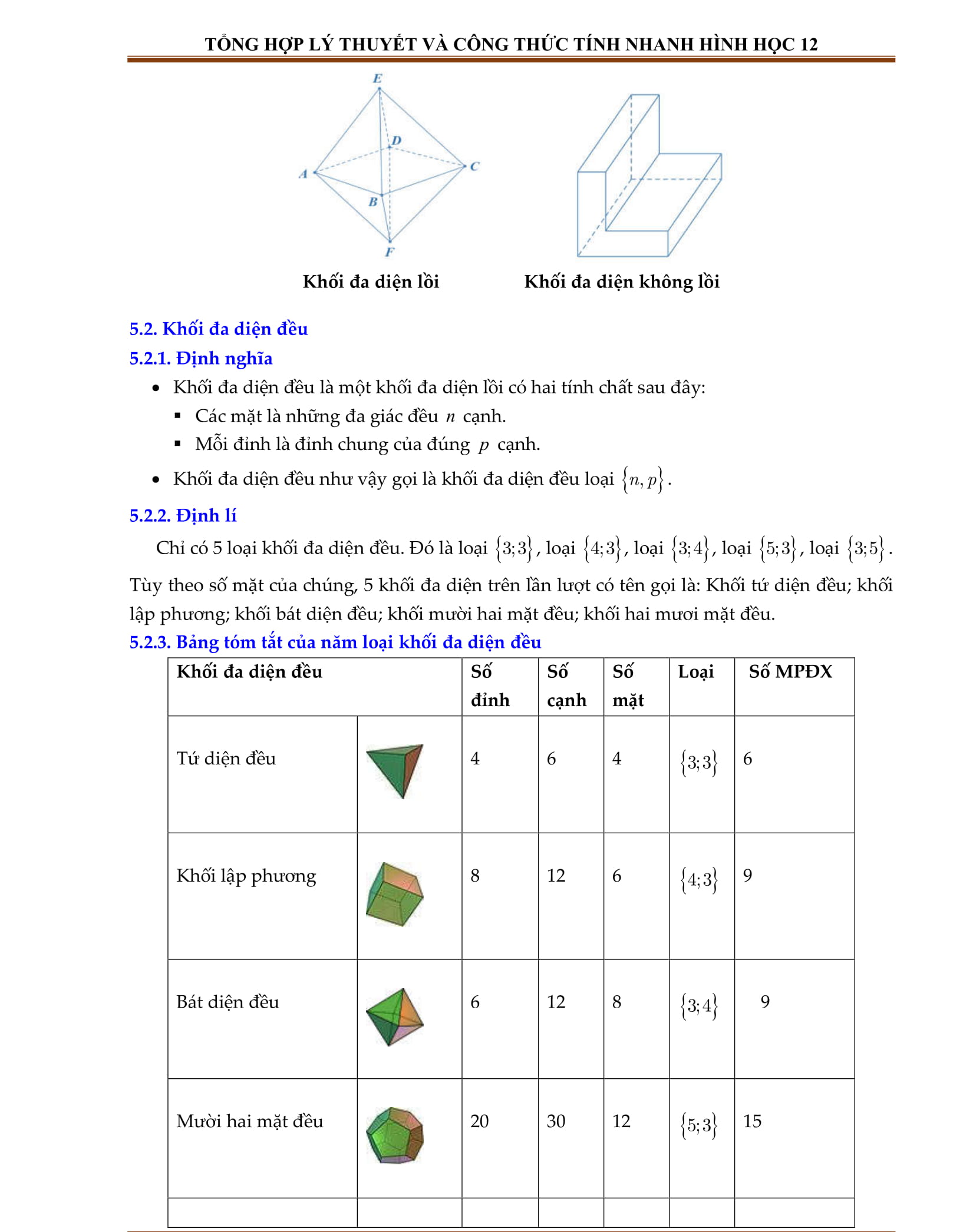 Công thức toán hình 12 và phương pháp giải nhanh hiệu quả