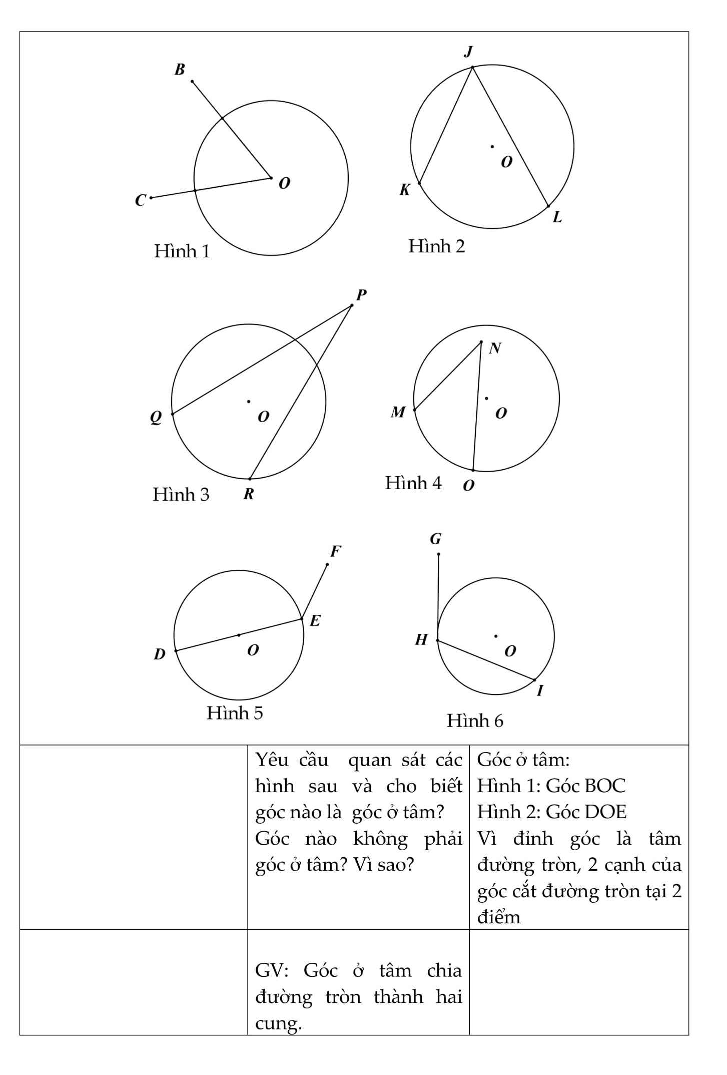 Bài giảng Toán 9 tổng hợp - phần 2