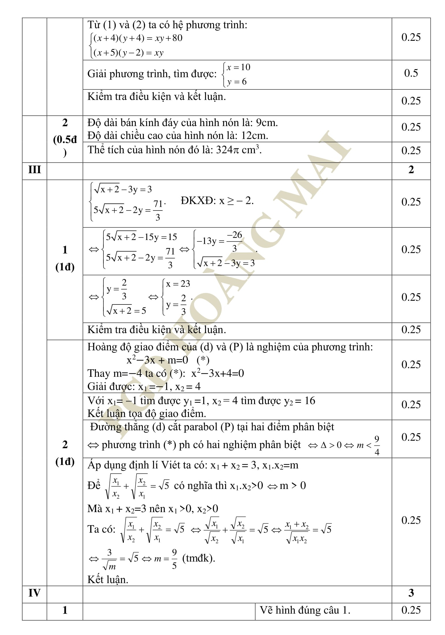 15 Đề thi khảo chất lượng HK2 toán 9 tổng hợp qua các năm