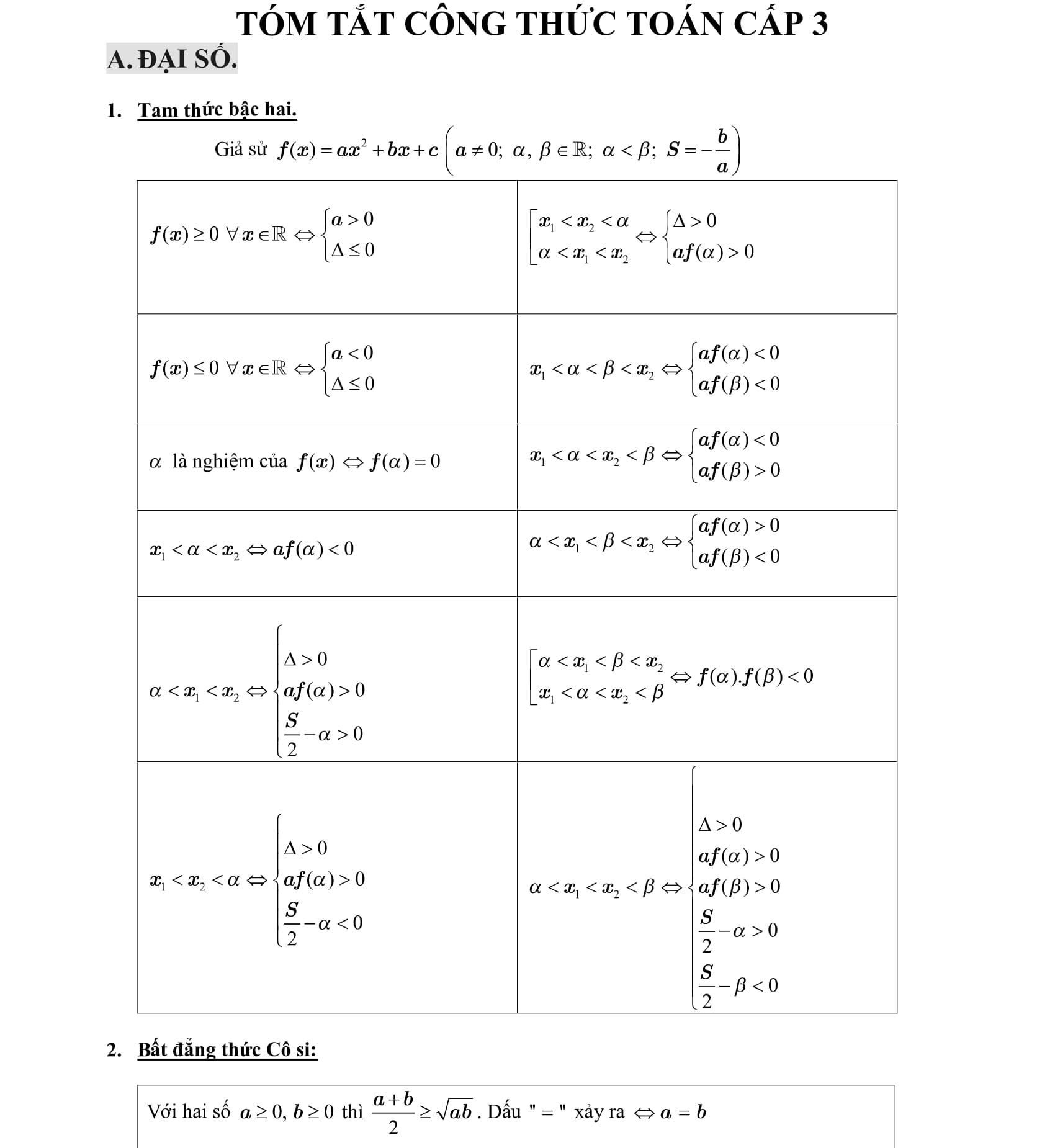 Trọn bộ công thức toán cấp 3